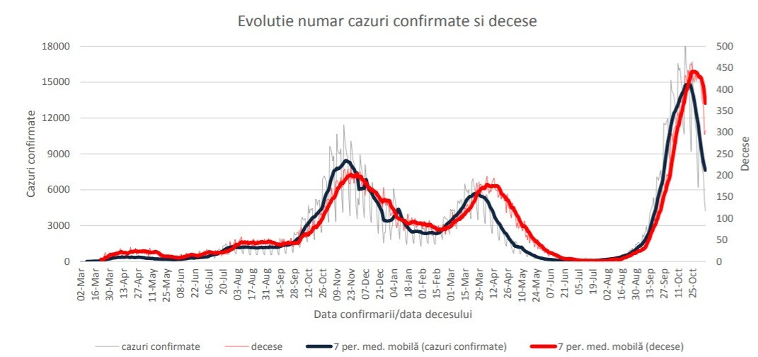 Raport INSP 1 - 7 noiembrie - 6
