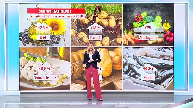 Inflația a depășit și cele mai negre scenarii. Românii au plătit mai mult pentru carburant, energie și mâncare