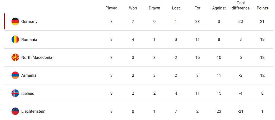 Rom&acirc;nia - Islanda, azi, de la ora 21:45, &icirc;n direct pe PRO TV și VOYO, &icirc;n preliminariile CM 2022. Echipele probabile