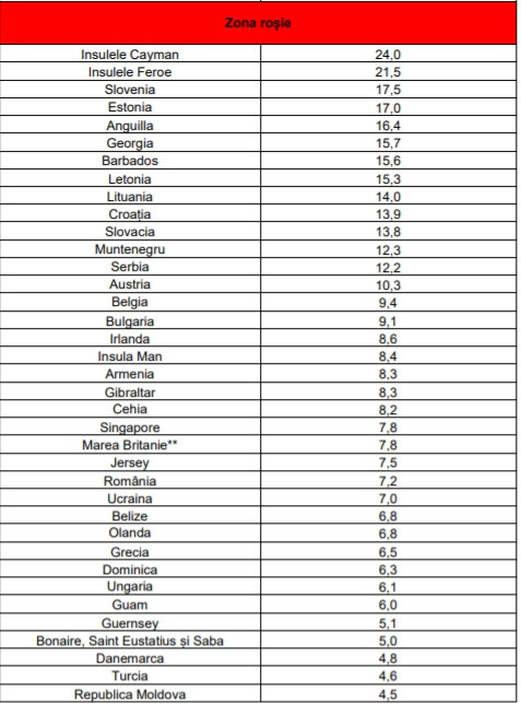 DOCUMENT. A fost actualizată lista țărilor cu risc epidemiologic ridicat. Ce state au intrat în zona roșie