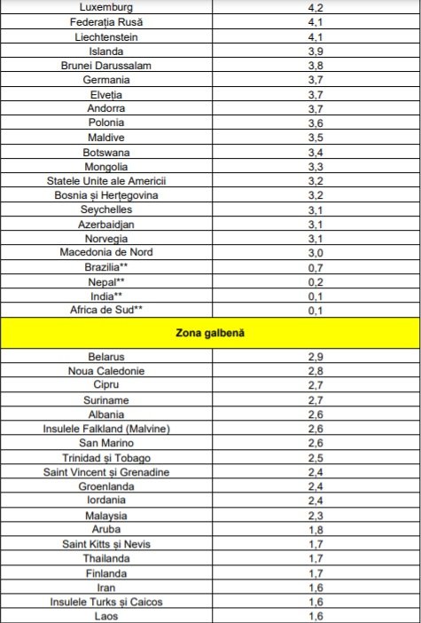 zona galben lista