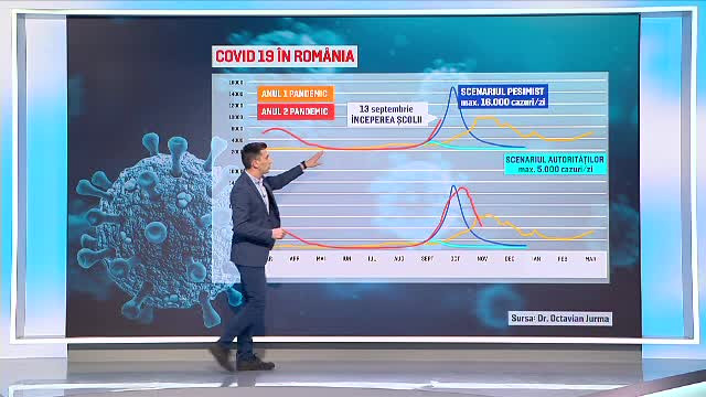 Maratoanele de vaccinare au succes, dar specialiștii ne avertizează să nu ne relaxăm. Ce s-ar putea întâmpla de sărbători