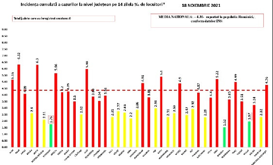 rata infectare 18 noiembrie