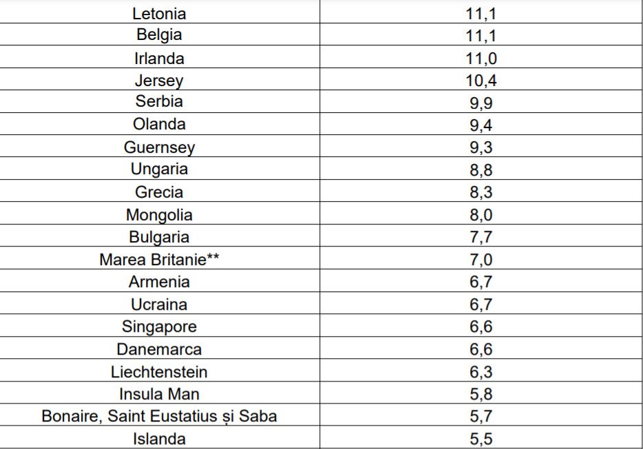 lista tari risc epidemiologic - 1