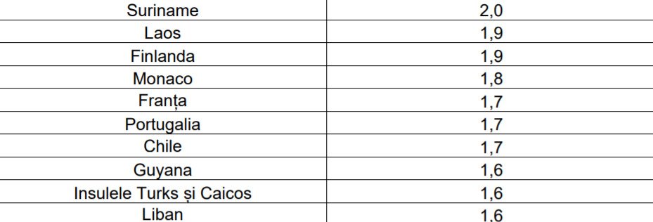 lista tari risc epidemiologic - 2
