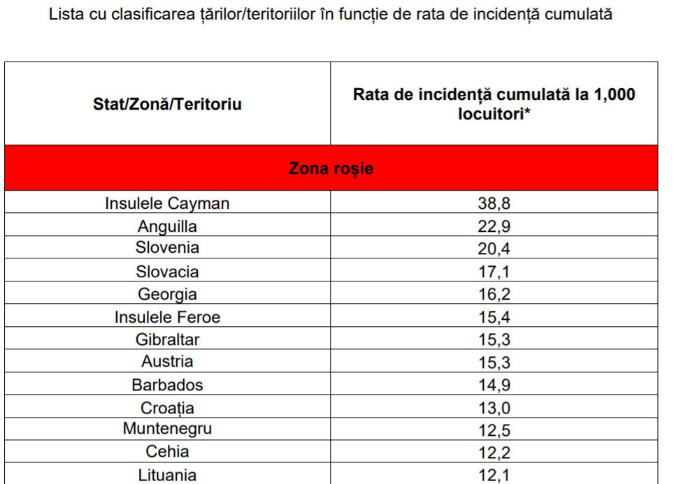 lista tari risc epidemiologic - 3