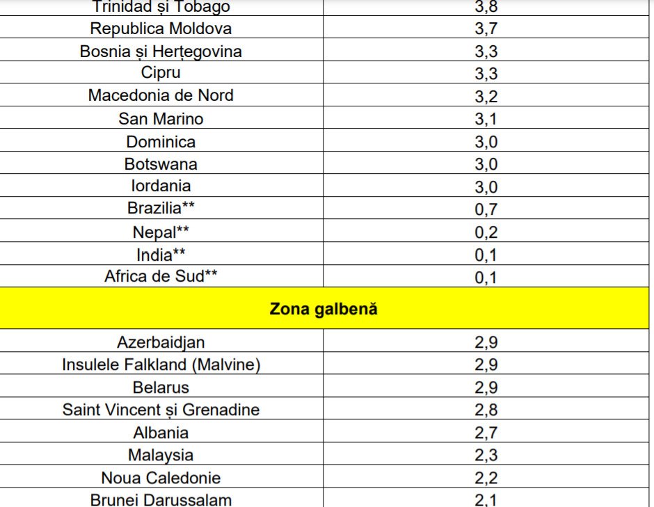 lista tari risc epidemiologic - 4