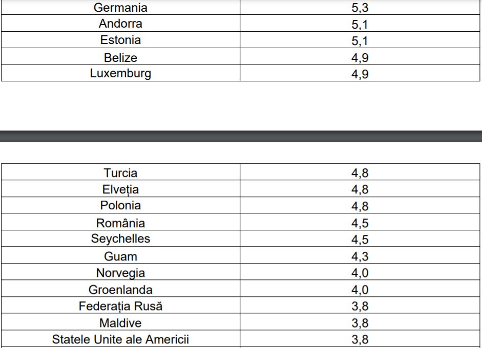 lista tari risc epidemiologic - 5