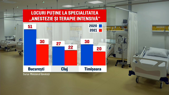 Record de absolvenți înscriși la examenul de rezidențiat. Cum explică ministerul numărul mic de locuri, în plină criză