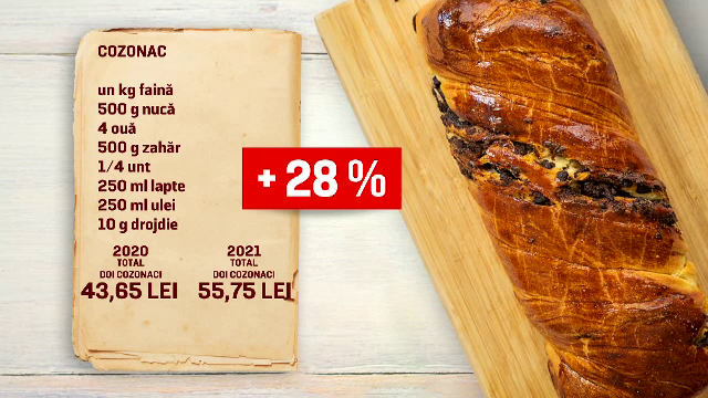 Masa de Crăciun va fi mai scumpă în 2021. Una din două familii nu își permite să cumpere un brad și cadouri