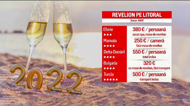 Oferte de Revelion pentru români. Ce condiții se găsesc în țară, dar și în afară