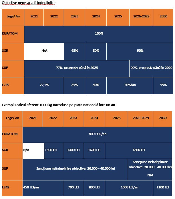 (P) Obligațiile producătorilor pentru ambalajele din plastic: ce presupun și ce aspecte sunt &icirc;ncă neclare?