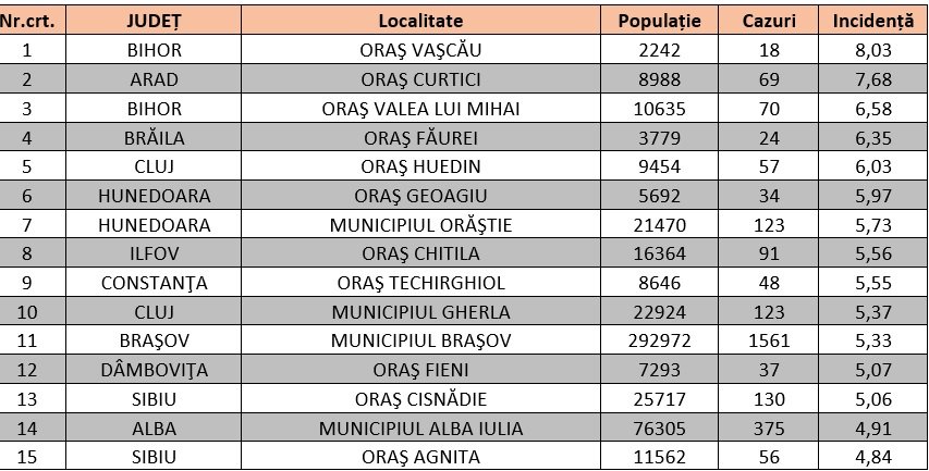 lista localitati