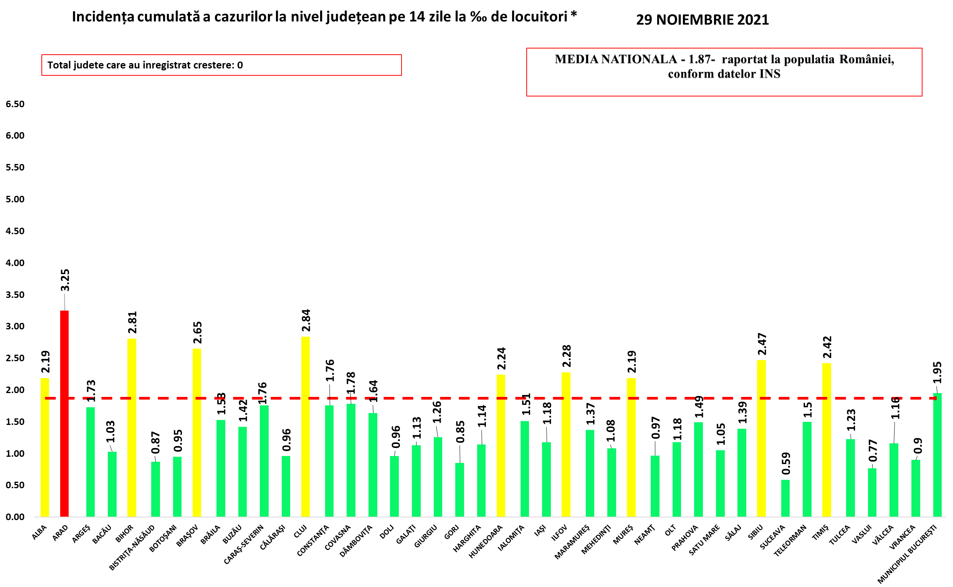 rata de infectare judete