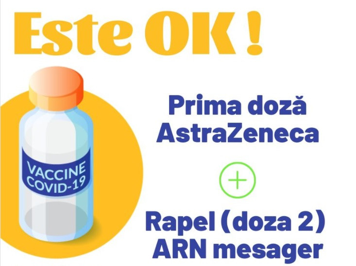Vaccinații cu AstraZeneca pot face rapelul cu un vaccin ARN mesager fără recomandare