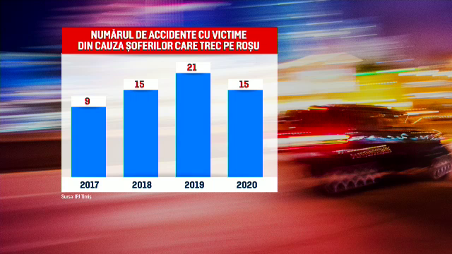 Care este motivul pentru care tot mai mulți șoferi trec pe roșu. Psihologii au o explicație