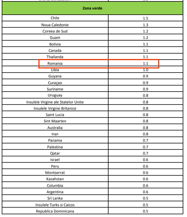 situatia Covid-19, 12 decembrie
