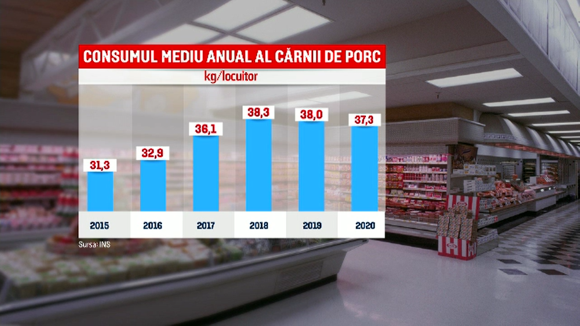Românii vor pune pe masa de Crăciun cantități mai mici de friptură de porc și produse tradiționale