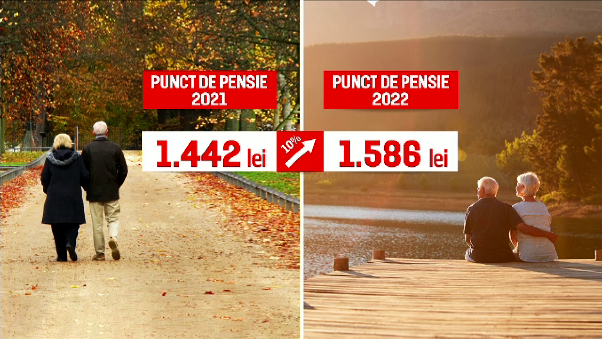 Anul începe cu creșteri de pensii, de alocații și de salarii, însă lista de scumpiri este lungă