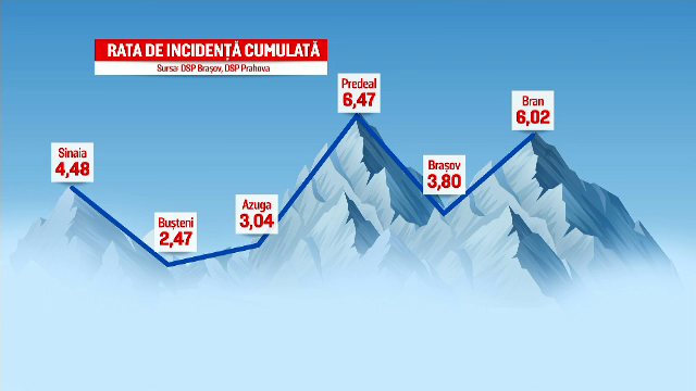 Turiștii din stațiunile montane, ”chinuiți” de restricțiile anti-Covid: ”Reguli absurde. Mă sufoc cu masca”
