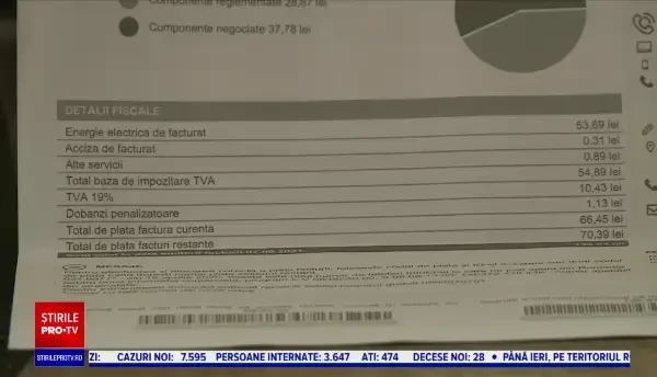 Guvernul a decis plafonarea prețului curentului la 0,68 lei kwh. Toate facturile greșite vor fi refăcute de furnizori