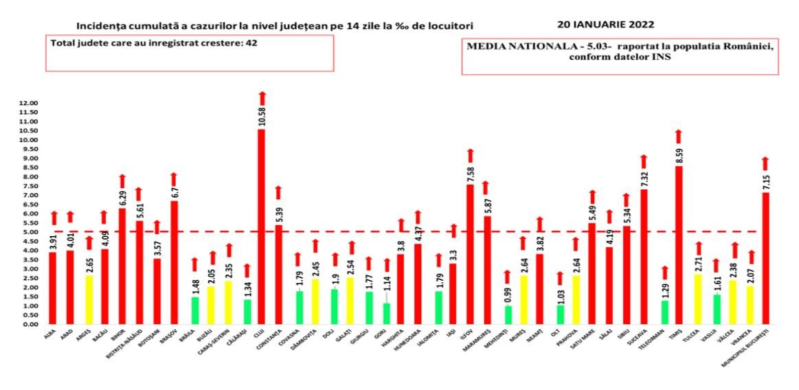 covid, 20 ianuarie 2022