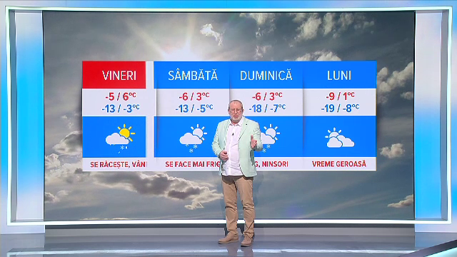 Ger în toată țara. Cum va fi vremea în weekend