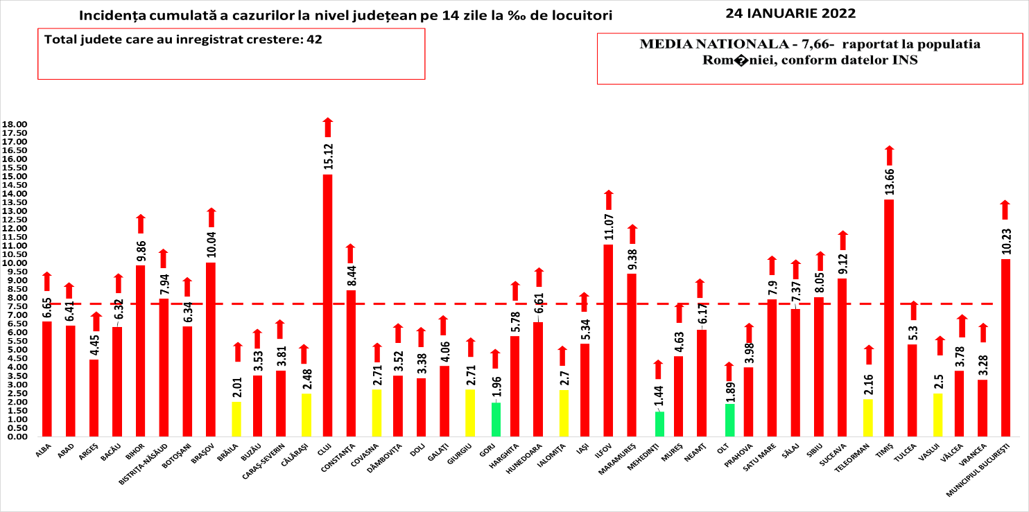 rata de infectare judete 24 ianuarie