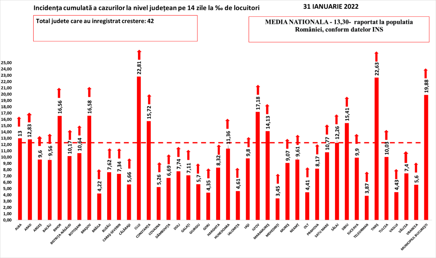 rata de infectare judete