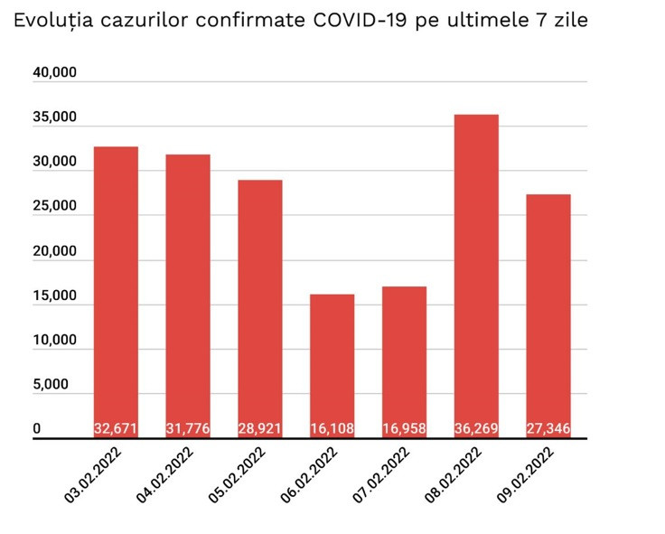 corona evolutie cazuri