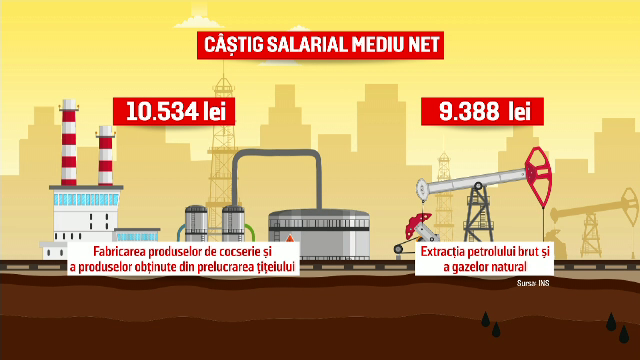 Angajații din petrol-gaze, cei mai bine plătiți din România. Măririle lor, mai mari decât salariile întregi din alte domenii