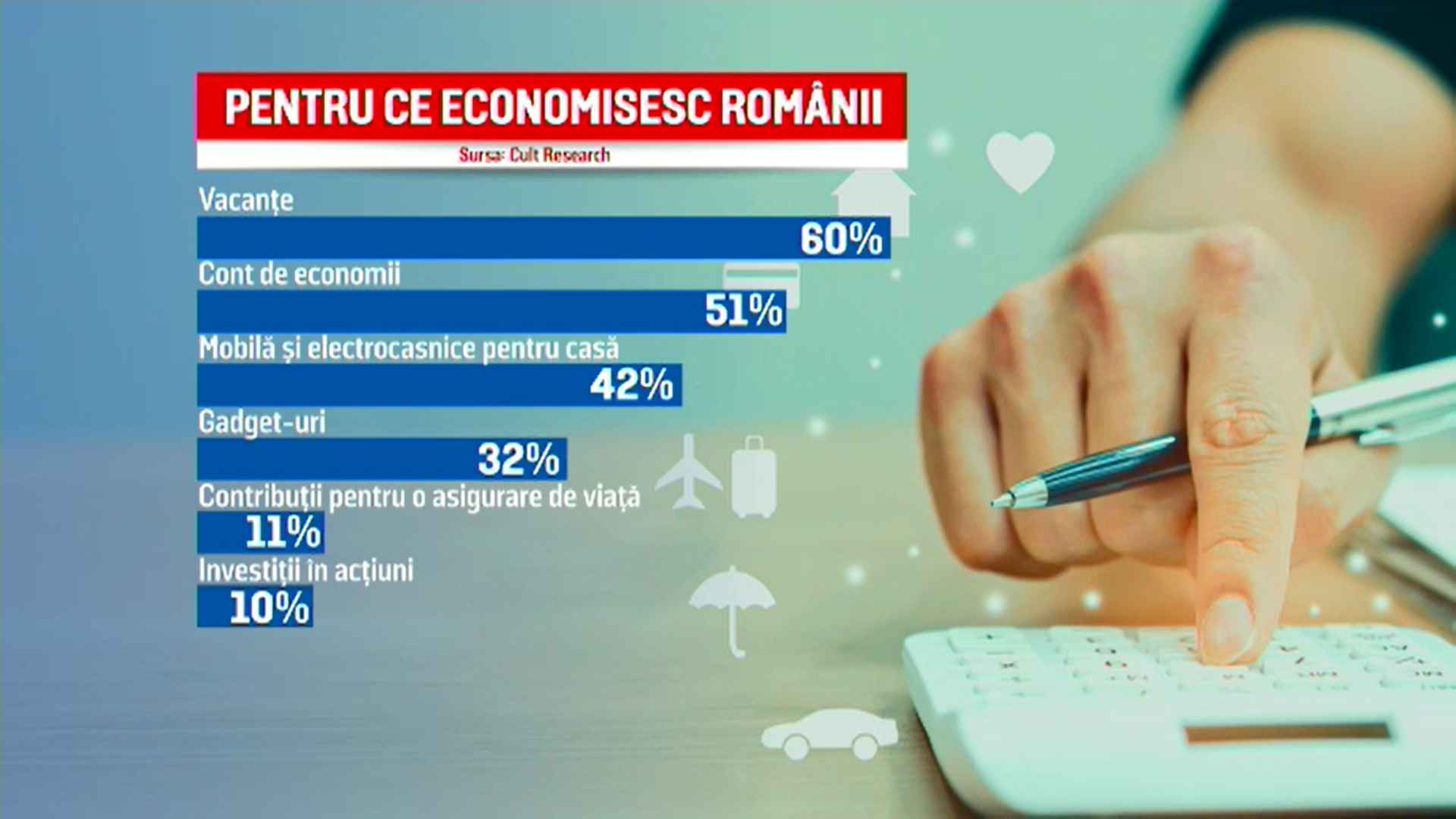 Românilor le lipsește educația financiară. Pe ce cheltuim banii și care sunt sfaturile specialiștilor