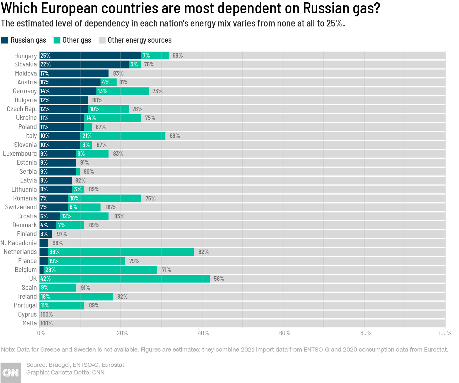 Harta dependenței. UE vrea să reducă anul acesta cu 66% importurile de gaze din Rusia și să le elimine complet până în 2030