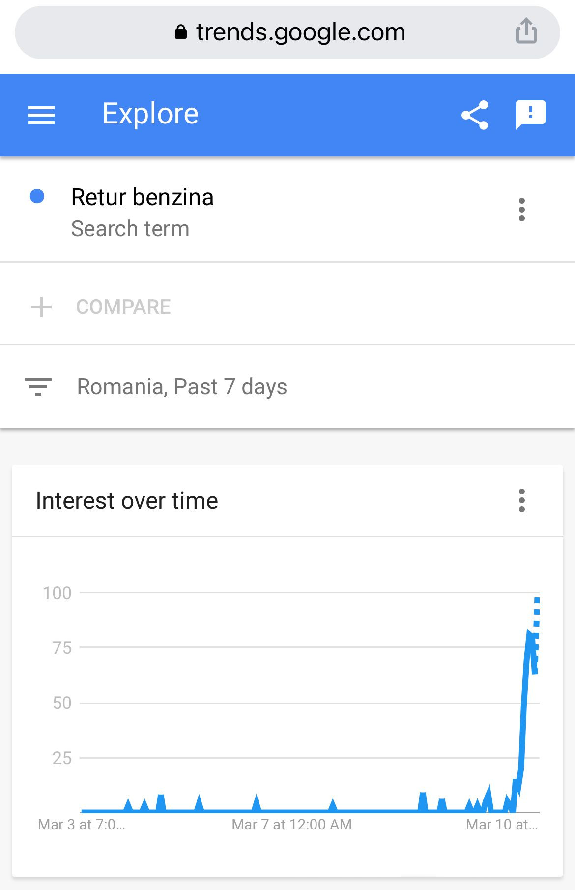Rom&acirc;nii &bdquo;&icirc;l &icirc;ntreabă&rdquo; pe Google: &bdquo;Cum dau retur benzina cumpărată ieri?&rdquo;