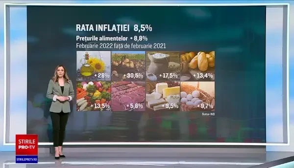 INS: Inflația anuală a ajuns la 8,5%. Ce alimente și servicii s-au scumpit cel mai mult