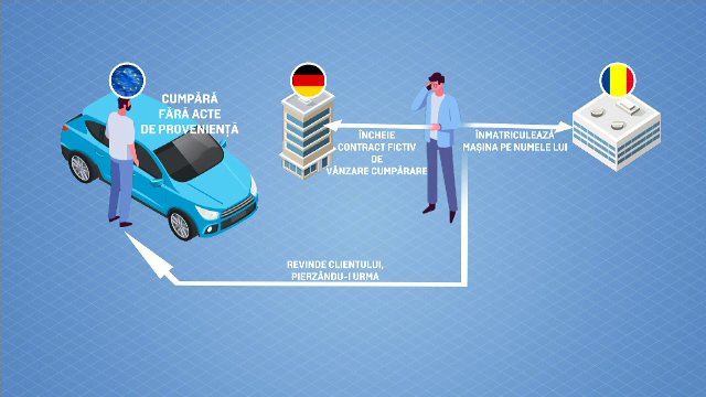 Schema prin care o rețea de interlopi a falsificat actele de înmatriculare a peste 2.800 de mașini din Ilfov și Dâmbovița