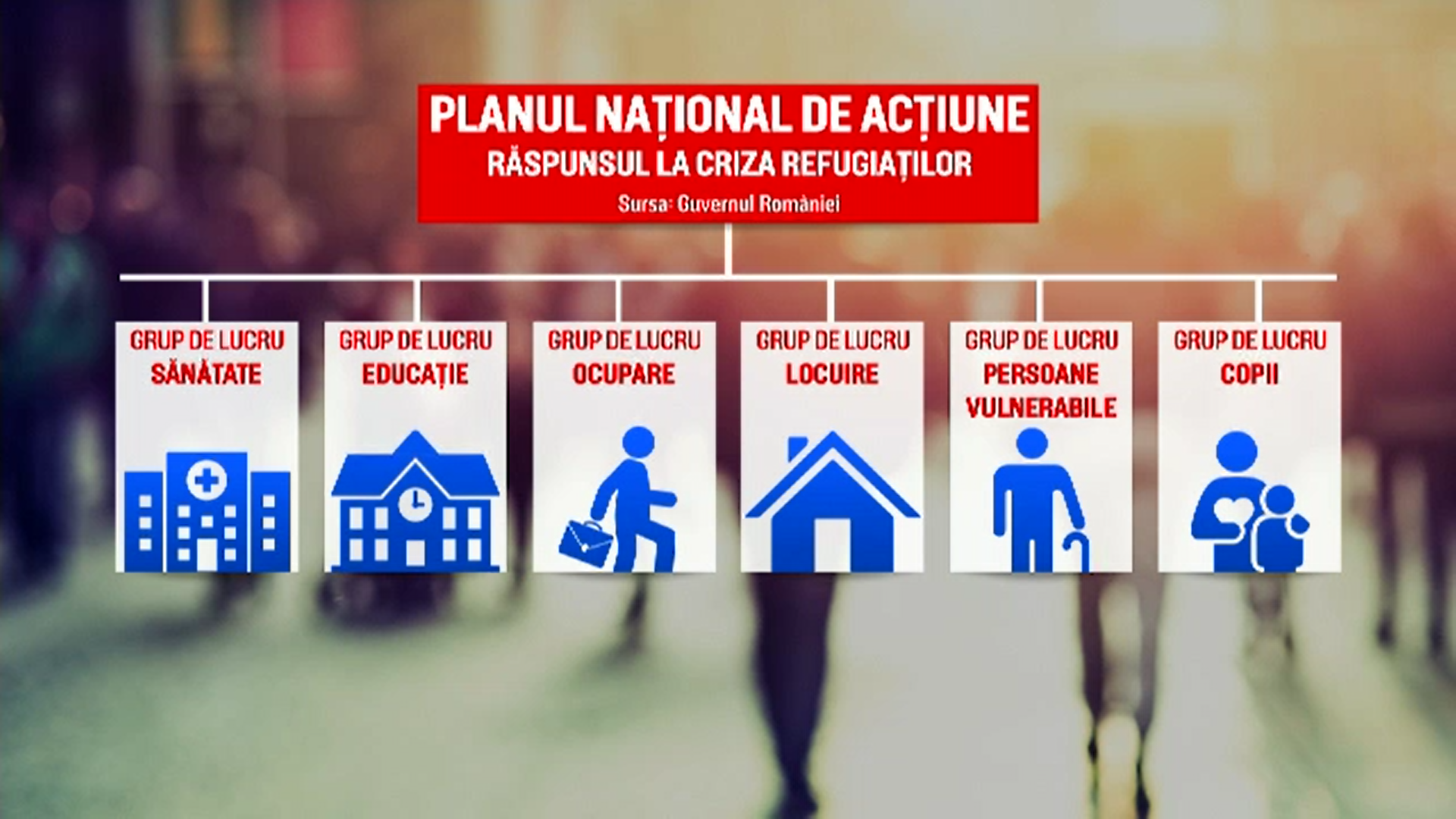 Guvernul României anunță un plan național pentru sprijinirea ucrainenilor goniți de război. Ce presupune