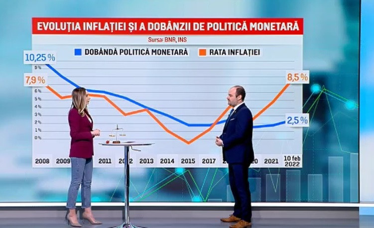 ROBOR, la maximul ultimilor 13 ani. Cât de mult vor mai urca dobânzile