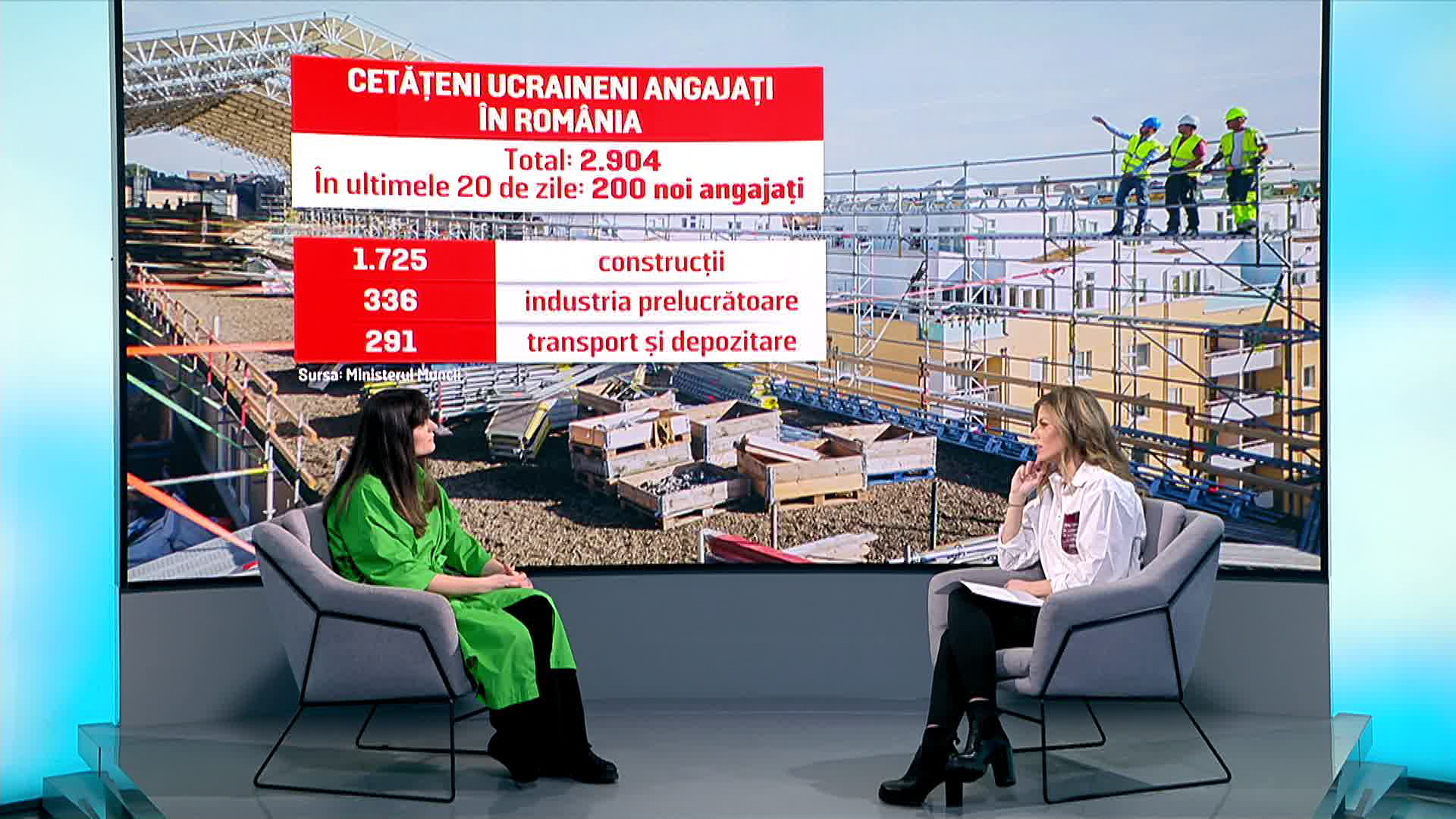 &rdquo;Viitor cu clasă&rdquo;. Ce locuri de muncă există pentru refugiații ucraineni care ajung &icirc;n Rom&acirc;nia: &rdquo;Se găsesc soluții&rdquo;