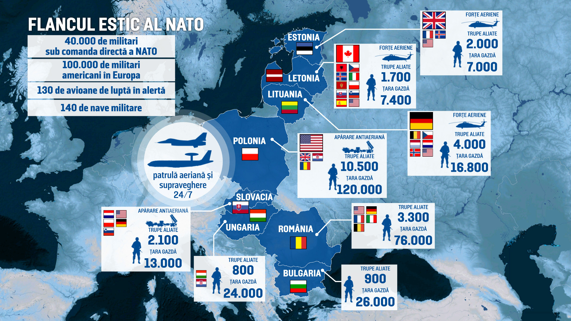 Amenințată de Rusia, NATO își întărește puternic flancul estic. Peste 300.000 de militari ai Alianței sunt în alertă maximă