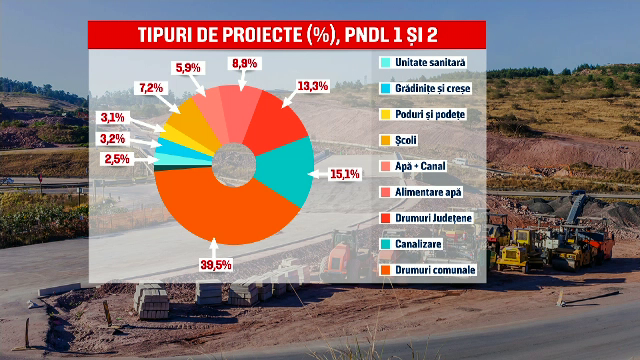 PNDL ar fi trebuit să aducă secolul 21 în satul românesc. Unde s-au dus banii
