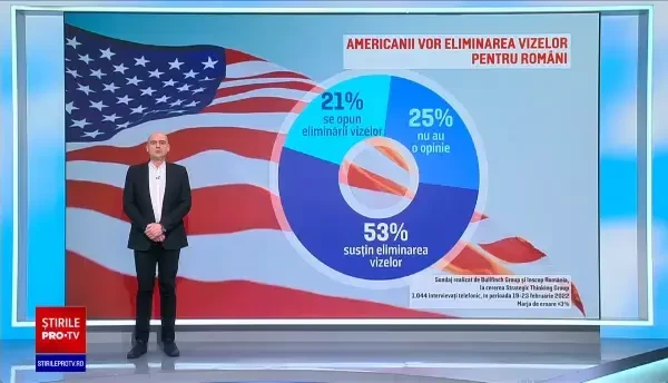 SONDAJ: Americanii susțin eliminarea vizelor pentru români