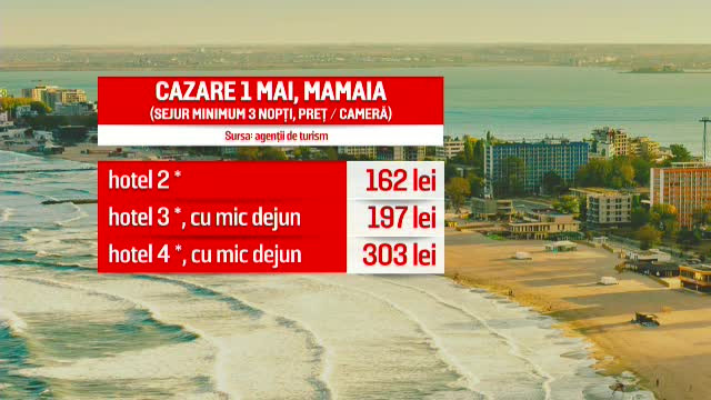 De Paște și 1 Mai, hotelurile deschise pe litoral sunt aproape rezervate. Care sunt prețurile
