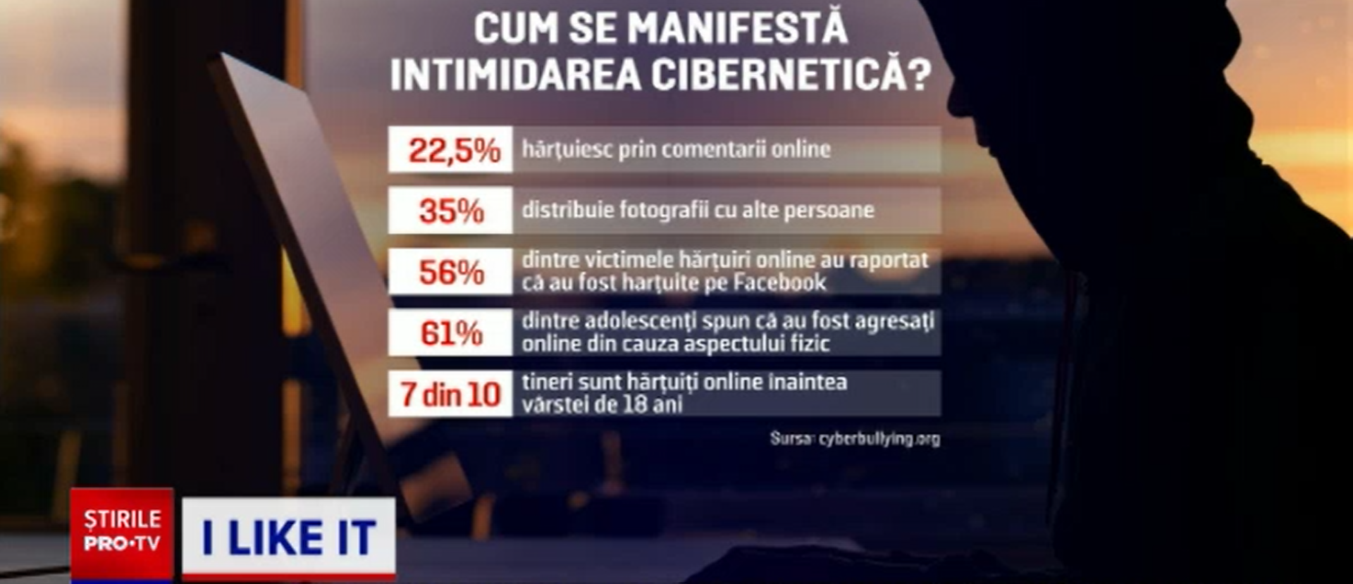 iLikeIT. Hărțuirea online este extrem de răspândită în România. Ce trebuie să facem în astfel de situație