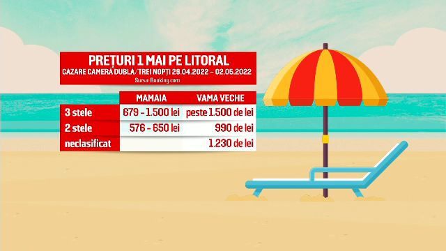 Litoralul românesc se pregătește să primească turiști de 1 Mai. Vama este cea mai scumpă destinație de la Marea Neagră