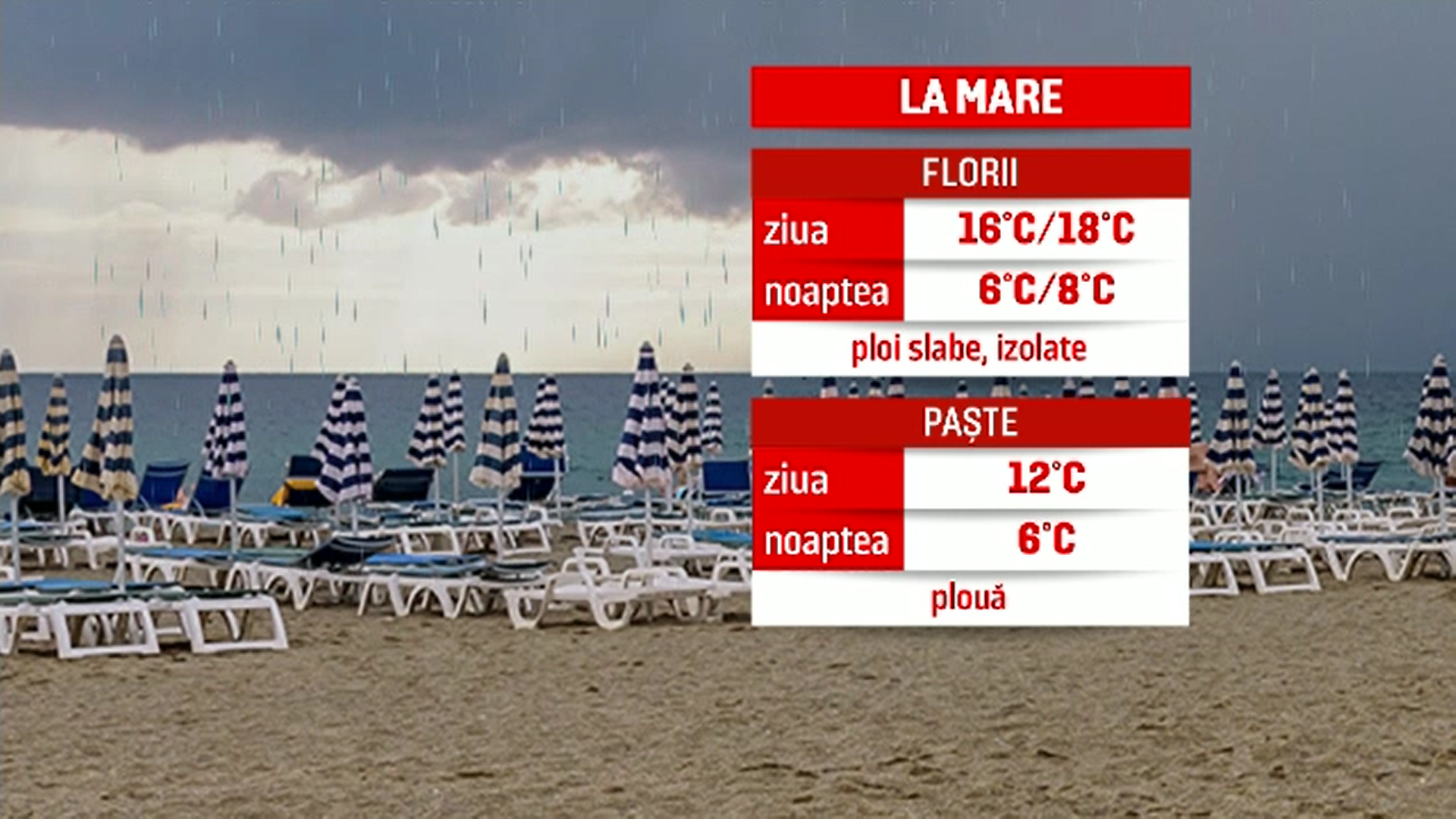 Cum va fi vremea de Florii și Paște? Climatologii sunt de părere că structura anotimpurilor se schimbă
