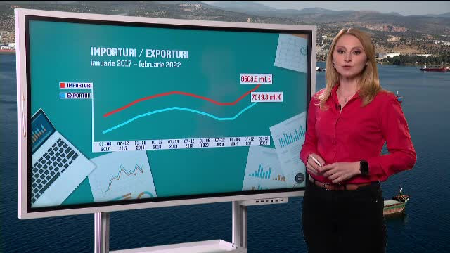 România a înregistrat în februarie o creștere de 24% a importurilor. Ce spun specialiștii
