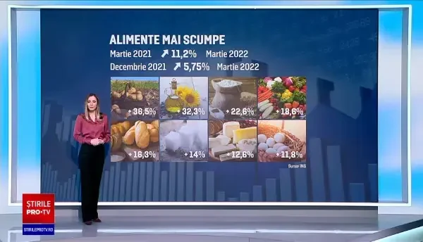 Războiul din Ucraina și prețul energiei ne-au adus cea mai mare inflație din ultimii 18 ani. Oficial BNR: Va mai crește