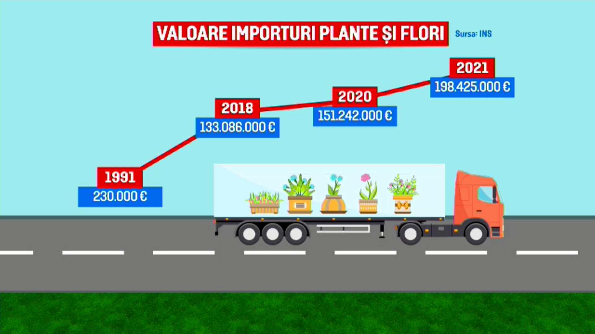 Odată cu încălzirea vremii omenii au început să cumpere tot soiul de plante. Care sunt cele mai căutate flori
