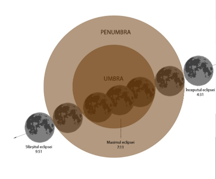 Eclipsa de Lună sau Luna Sângerie. Când și cum poate fi văzută în România